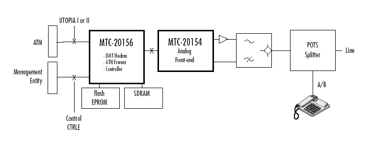 MTK-20150 chipset
