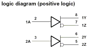 SN75als191 - logic diagram