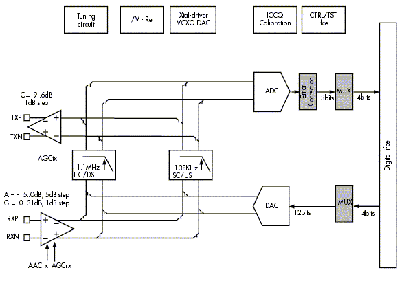 MTC - 20154 ADSL Analog Front End